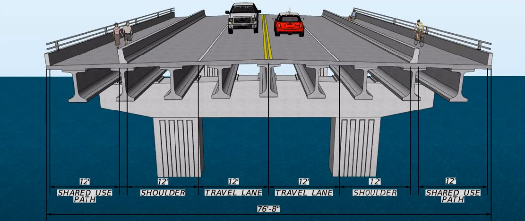 New Longboat Pass Bridge