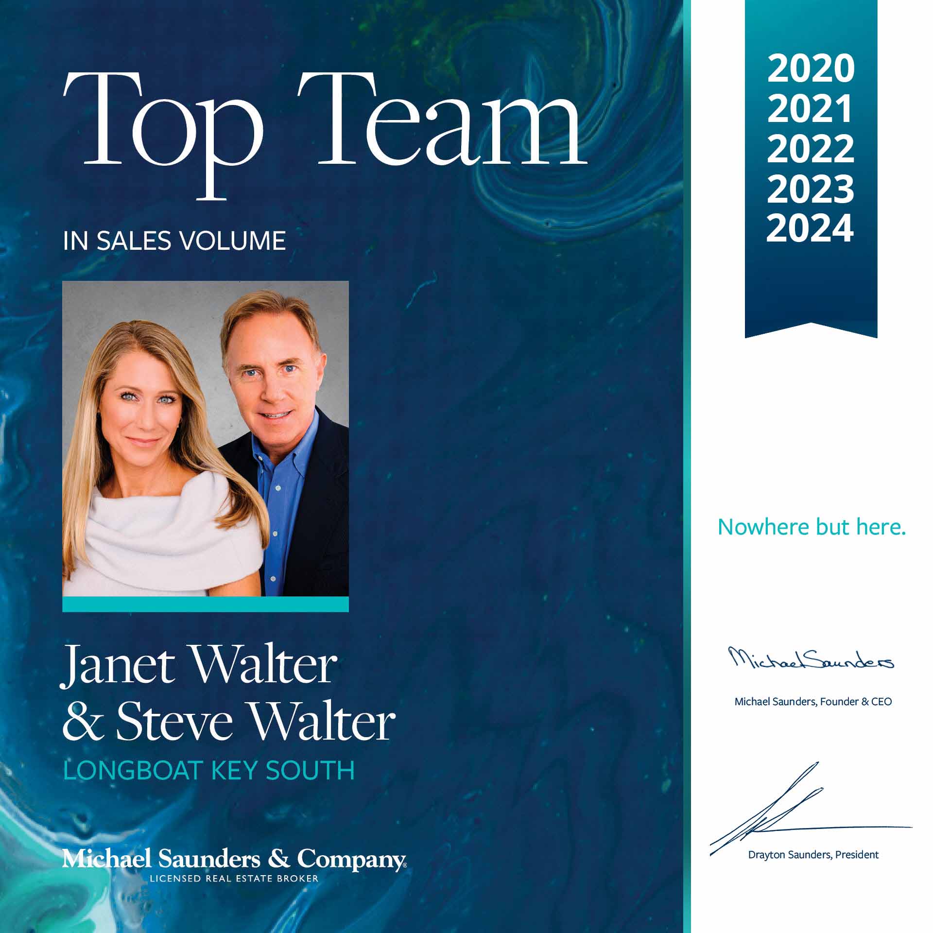 2024 Top Real Estate Team Walter Group 2024 Top Real Estate Team Walter Group