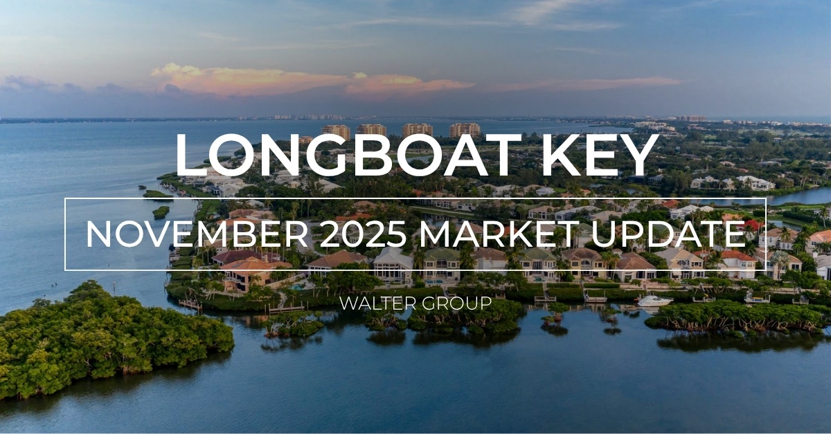 November 2025 Market Update