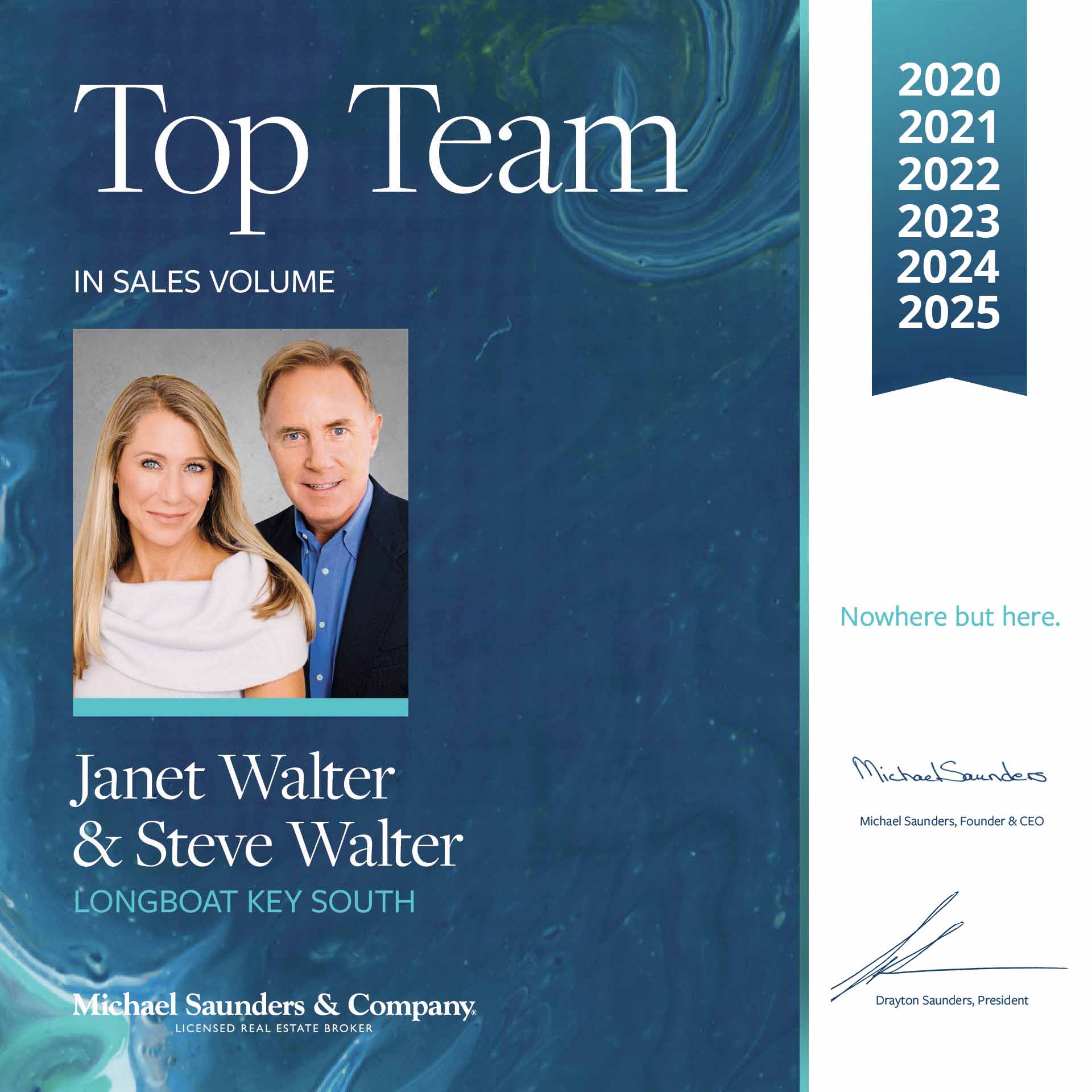 Top Real Estate Team
