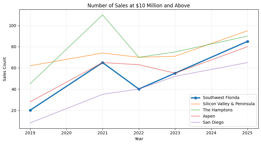 WSJ 10mm Blog chart